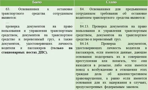 Проверка документов без причины