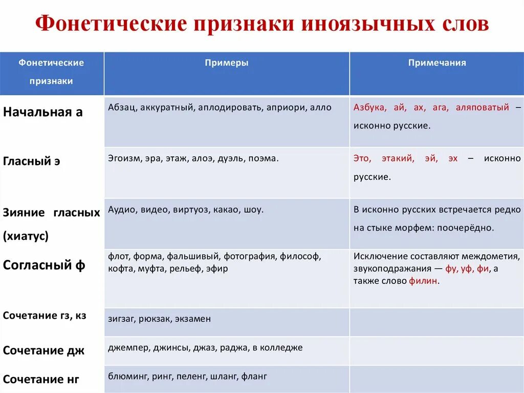 Нормы русского языка виды лексических ошибок. Так в просторечии называют ошибку оплошность. Так в просторечии называют ошибку оплошность. Так в просторечии называют ошибку оплошность. Грамматические ошибки таблица.