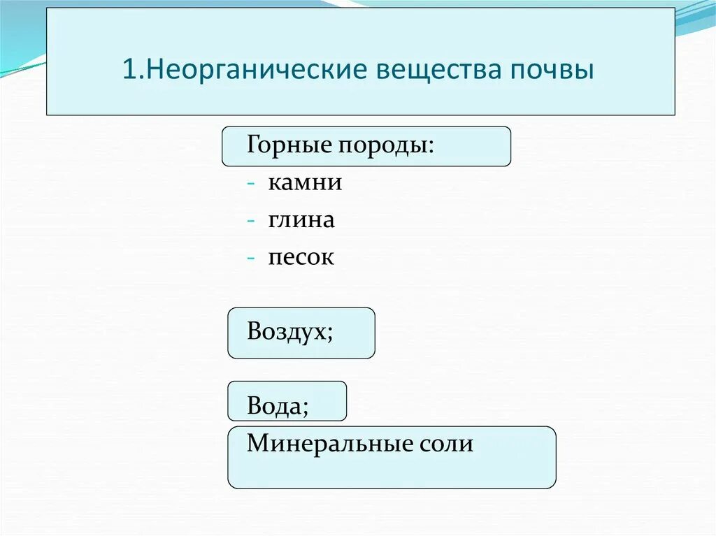 Кроме воды к неорганическим веществам относятся. Неорганические вещества в почве. Неорганические компоненты почвы. Неорганическая часть почвы. Минеральные и органические вещества в почве.