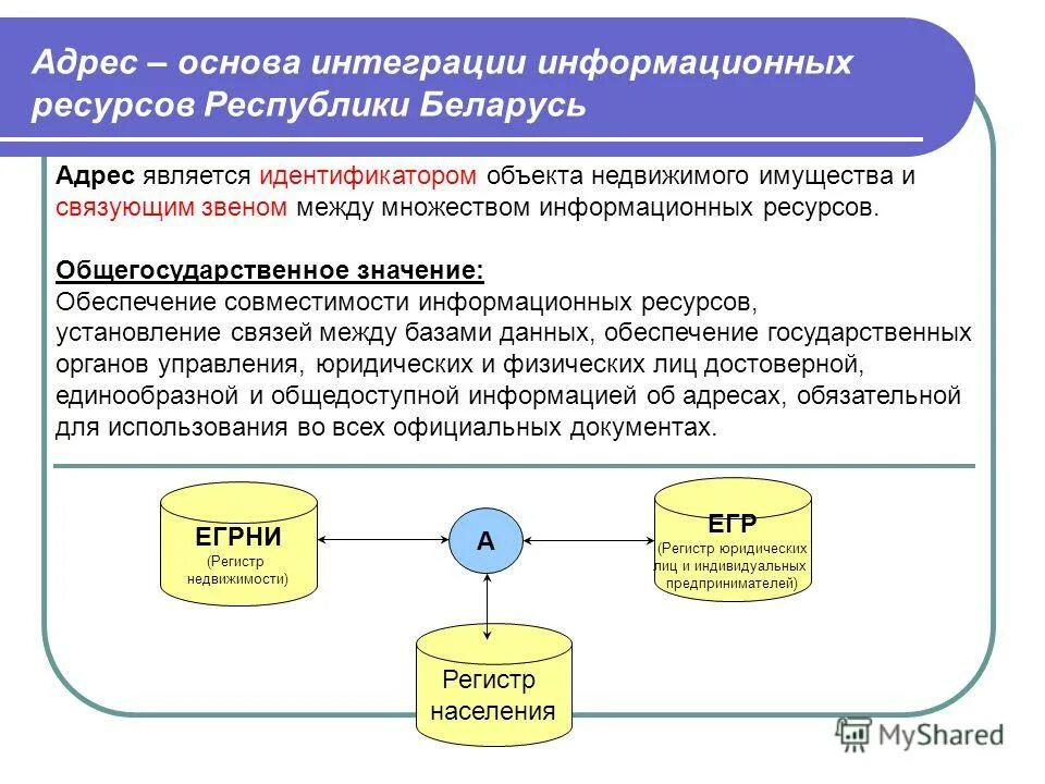 любой адрес в белоруссии. разные адреса. сайт адресов рб. сайт адресов рб. сайты для рб.