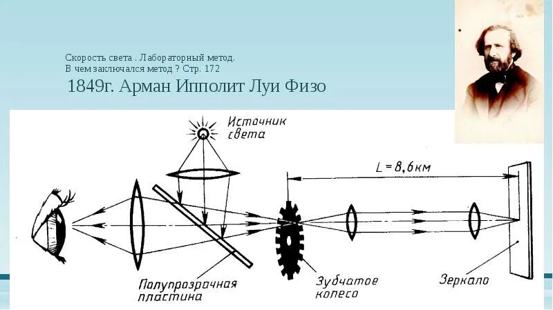 Скорость света физо. Метод фуко измерения скорости света. Лабораторный метод измерения скорости света. Арман ипполит луи физо. Лабораторный метод измерения скорости света кратко физо.