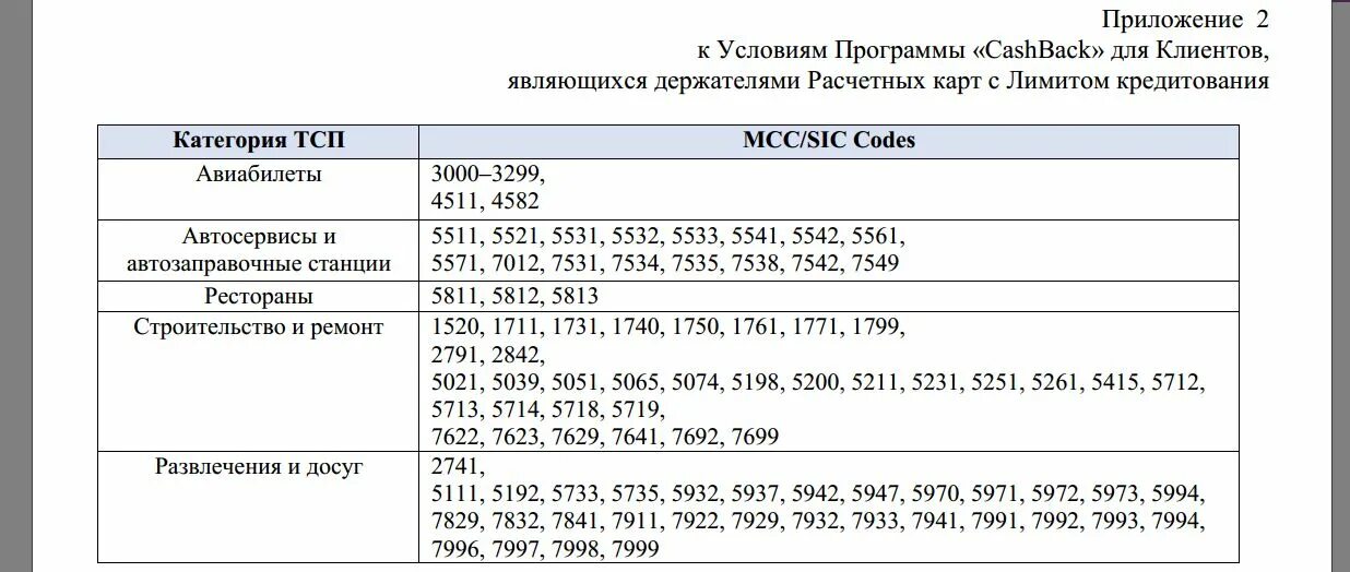 МСС код. MCC коды. МСС 3990. МСС код 0008 что это.