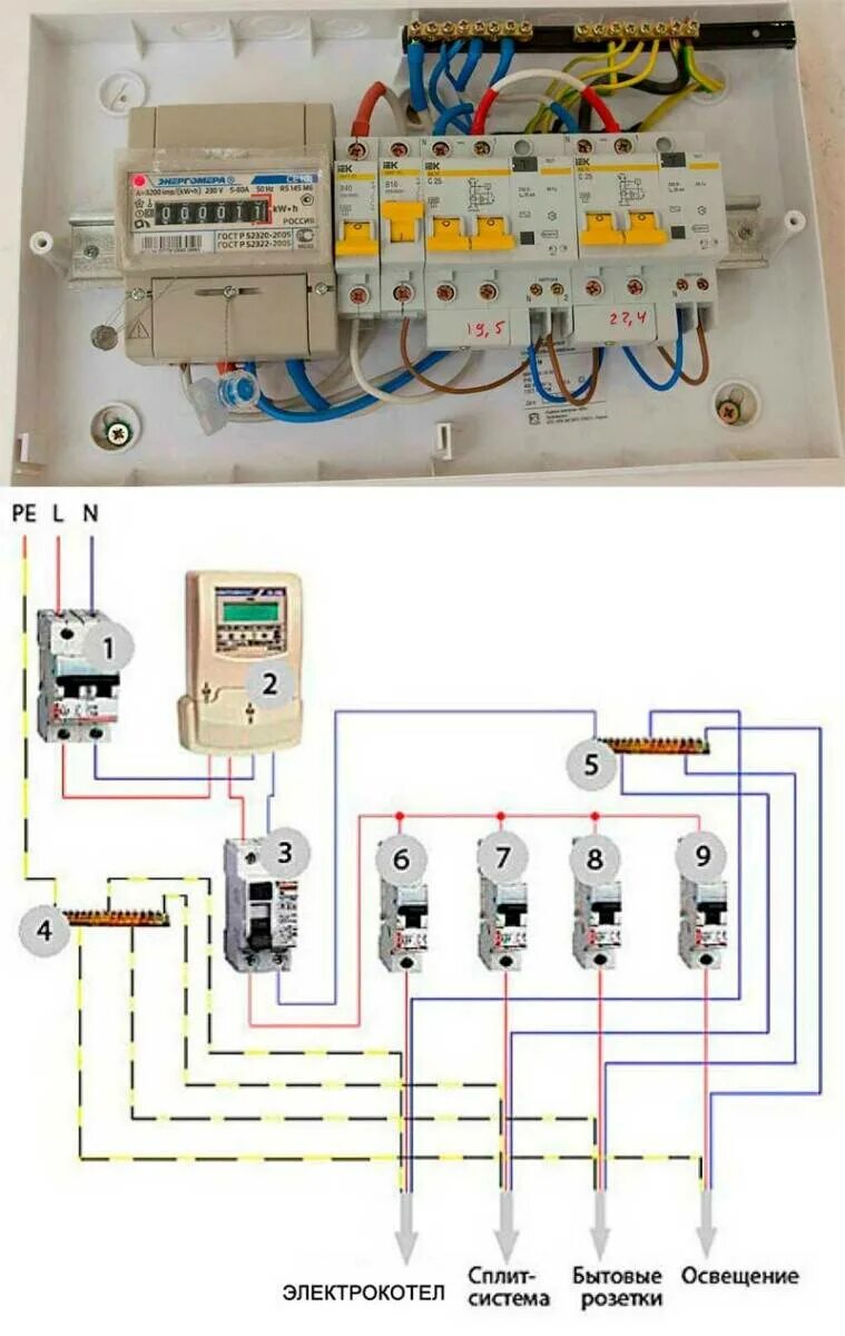Распределительный щит схема подключения 220в. Схема сборки электрощита с счетчиком 220 вольт. Схема установки автоматов в электрощитке. Электро щитки под автоматы схема подключения. Как подключить электрический автомат