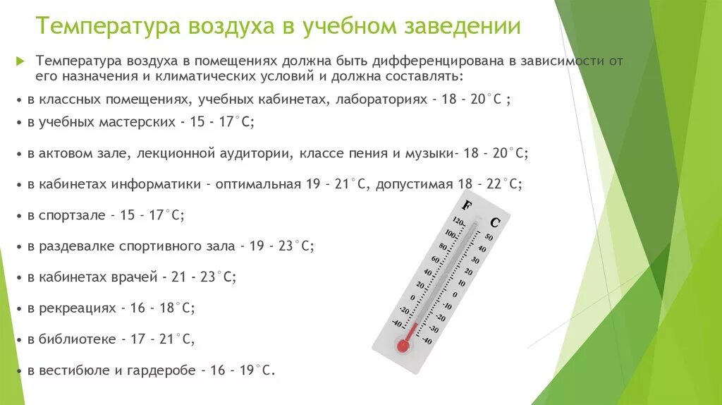 Сбивают ли температуру 38 5. Правила измерения температуры воздуха в помещении. Правила измерения температуры в помещении. Норма влажности воздуха в учебных помещениях. Какую температуру надо сбивать.