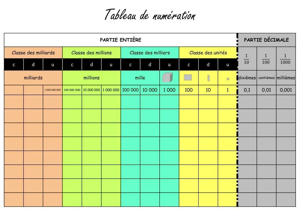 Au tableau. Tableau. Табло графики Tableau. Оформление таблиц Tableau. Tableau раскрасить таблицу.