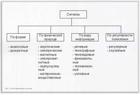 Плотность сигналов и сообщений. Плотность сигналов и сообщений