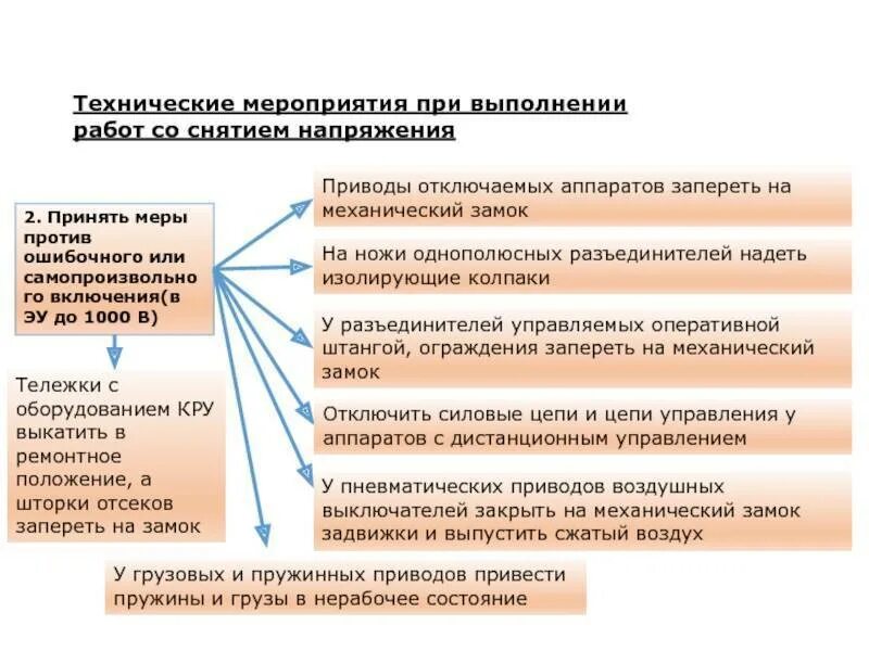 Обеспечение работы какое может быть