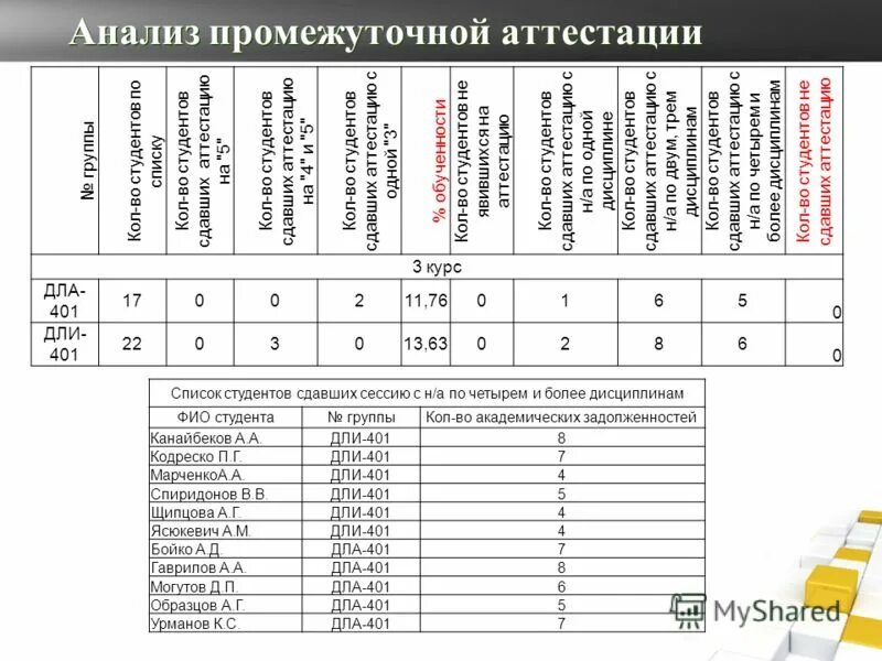 Промежуточная аттестация за курс 9 класса