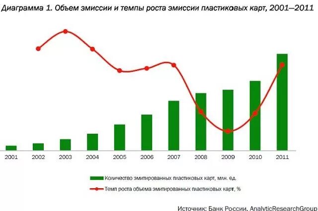 Таблица эмиссии. Эмиссия денег в России по годам. Эмиссия денег в России динамика. Статистика денежной эмиссии. Объем эмиссии денег РФ.