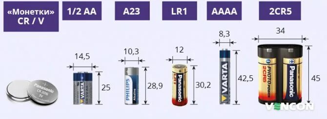 Размеры батареек 1. Таблица щелочных элементов питания батареек. Типы батареек по размеру. Маркировка элементов питания батареек. Типы и размеры батареек и аккумуляторов.