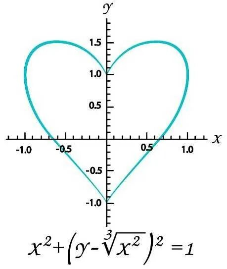 X y v x y