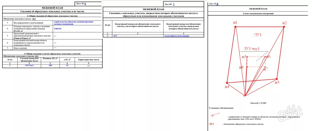 Кадастровый план территории в Межевом плане. Межевой план для сервитута на земельный участок. Межевой план земельного участка с домом. Отличие схемы расположения земельного участка от межевого плана. Приказ форма межевого плана