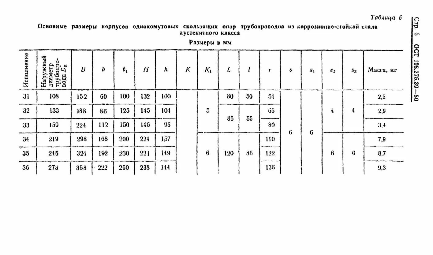 Расстояние опор технологического трубопровода. Таблица установки опор трубопровода. Шаг крепления полипропиленовых труб pn25. Таблица 177. Расстояние опор технологического трубопровода.