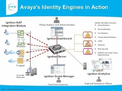 Подключение avaya