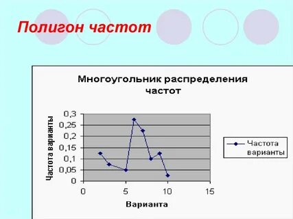 Полигоном частот случайной величины