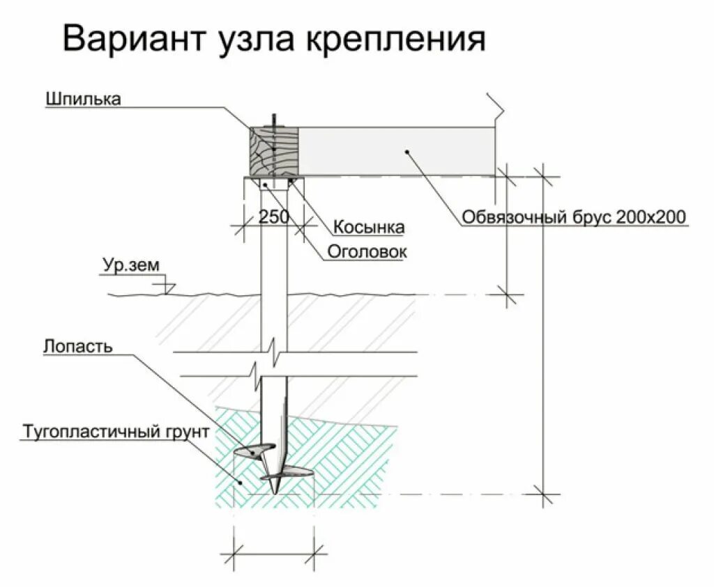 Свайный фундамент узел чертеж. Обвязка винтовых свай чертеж. Узел фундамента винтовая свая чертеж. Схема обвязки швеллером винтовых свай. Узел террасы