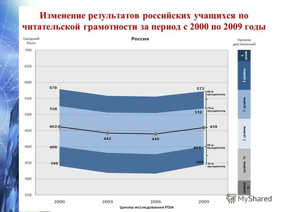 Результаты россии 2017