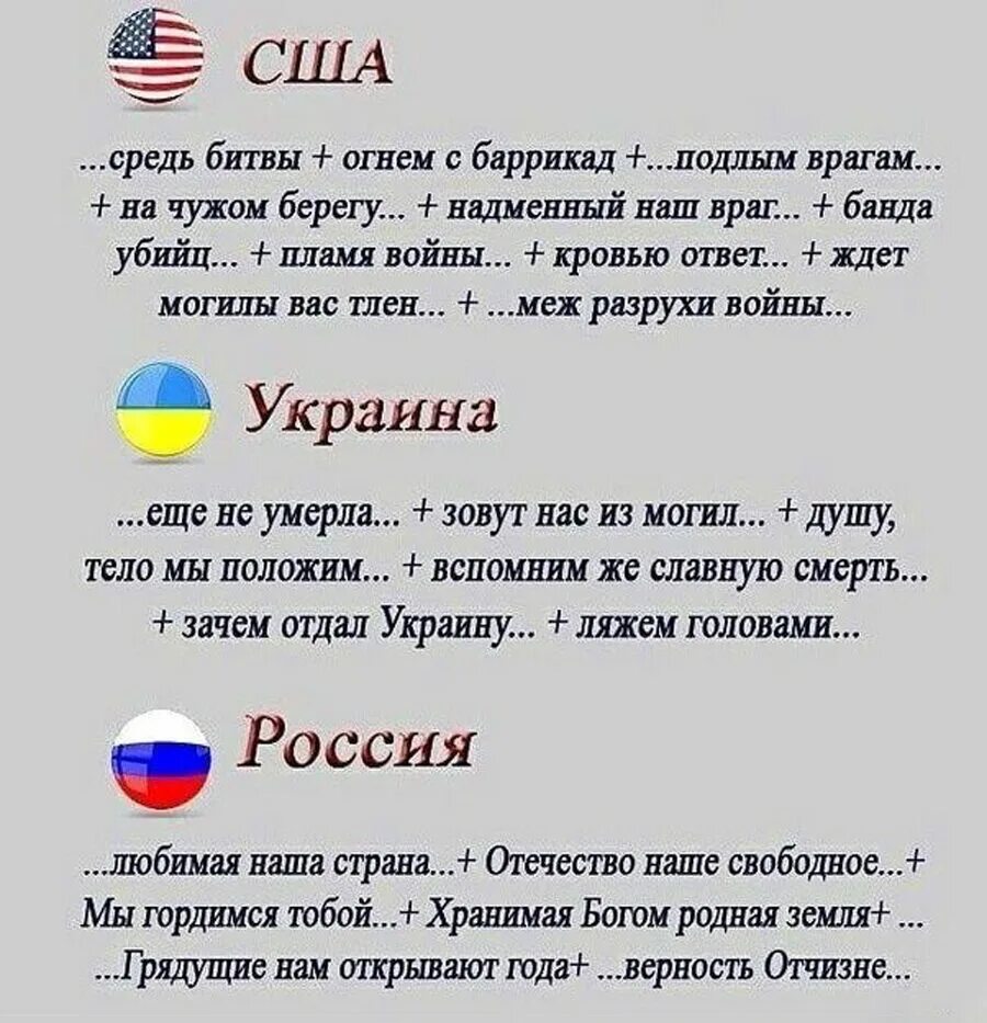 Слово степенно. Слова из гимнов США Украины России. Сравнение гимнов России США И Украины. Гимн России Украины и США. Гимн Украины текст.