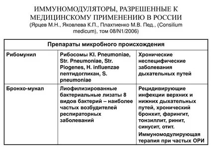 Иммуномодуляторы при вич