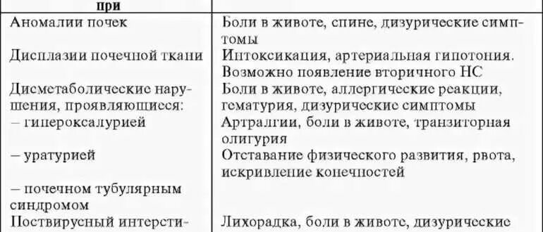 Нефрит у детей клинические рекомендации. Хронический пиелонефрит интерстициальный нефрит. Острый интерстициальный нефрит симптомы. Хронический тубулоинтерстициальный нефрит синдромы. Острый интерстициальный нефрит.