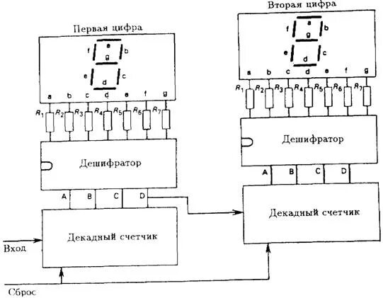 Дешифратор индикатор. Схема семисегментного дешифратора. Декодер 7 сегментного индикатора. Дешифратор для семисегментного индикатора. Счетчик-дешифратор для 7 сегментного индикатора схема.