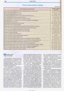 Момент затяжки болтов ваз 21126