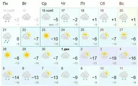 Погода в кувандыке на неделю оренбургская
