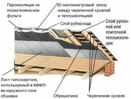Нужен ли зазор