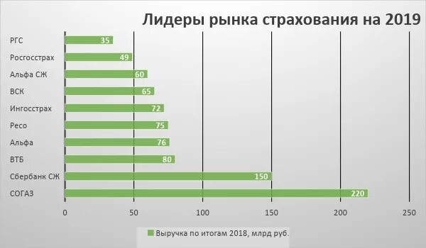 Анализ рынка россии 2019. Статистика страхования в России. Страхование в РФ статистика. Состояние страхового рынка в России. Анализ рынка страхования.