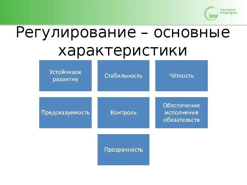 Регулирование мировых рынков. Регулирование мирового энергетического рынка. Регулирования и энергетическая характера. Характеристика энергетических рынков. Понятия и виды энергетических рынков РФ доклад.