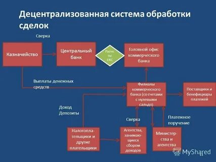 Номер социального казначейства