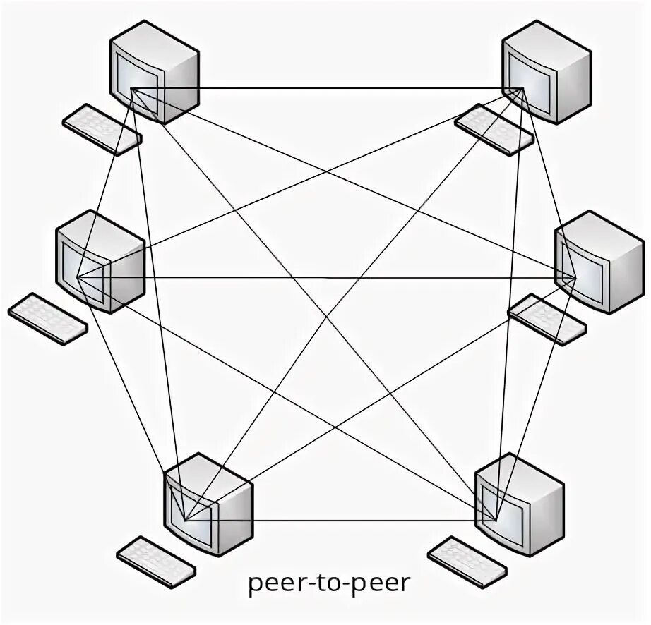 Found peer. Одноранговая локальная сеть. Одноранговая архитектура (peer-to-peer) сетевые технологии. Одноранговая архитектура сети. Одноранговая (peer-to-peer) и клиент/ сервер (client/Server),.