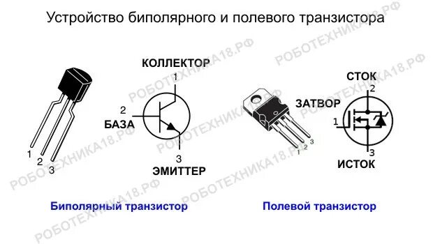 Определить параметры биполярного и полевого транзистора