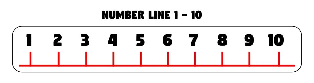 1 линии на счет. Number line 1-10. Числовая ось. Числовая ось карточки. Шкала от 1 до 10.