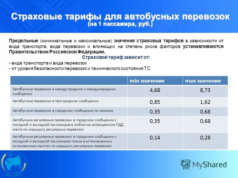 Тарифы на пассажирские перевозки. Страховой тариф. Тарифы страхования. Тариф по перевозке пассажиров. Тарифы на перевозку.