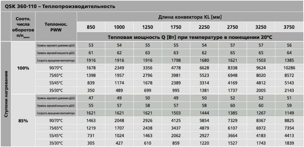 Площадь покраски радиатора отопления чугунного калькулятор. Площадь батареи чугунной 1 секции для окраски. Расчет окраски радиаторов чугунных калькулятор. Расчет площади окраски радиаторов отопления калькулятор.