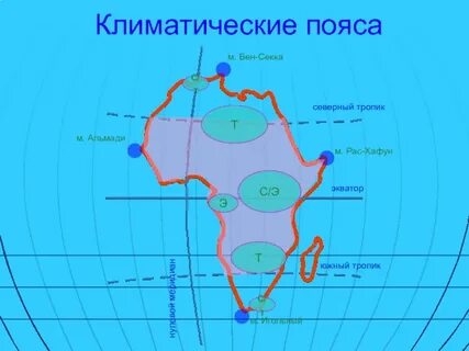 Северный и южный тропик африки