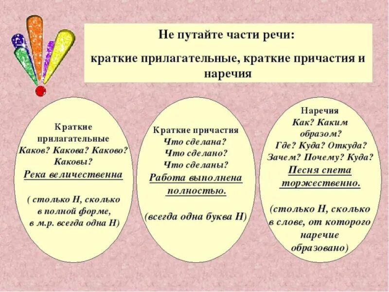 Как отличить причастие от прилагательного 7 класс. Как отличить причастие от наречия. как отличить наречие от краткого причастия. как различать наречия и краткие причастия (прилагательные)?. отличие наречий от кратких прилагательных и кратких причастий.