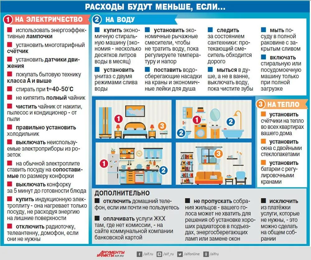 Как можно уменьшить расходы. Проект по снижению затрат на коммунальные услуги. Способы снижения затрат на оплату коммунальных услуг. Как экономить на коммунальных услугах. Способы экономии коммунальных расходов.