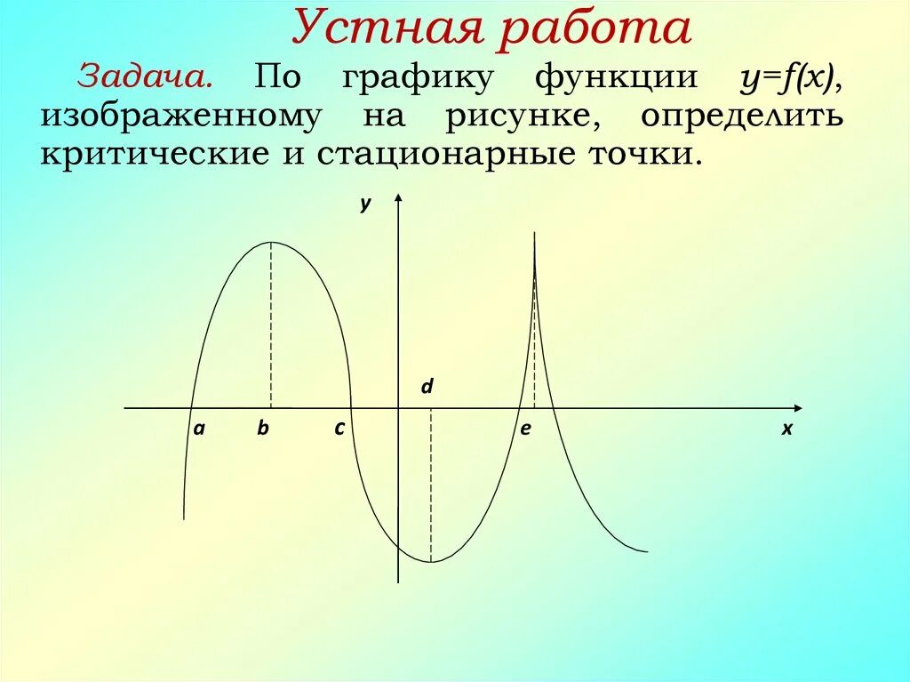 Координаты стационарной точки. Стационарные точки на графике. Стационарные точки функции. Стационарные и критические точки функции. Стационарные точки функции на графике.