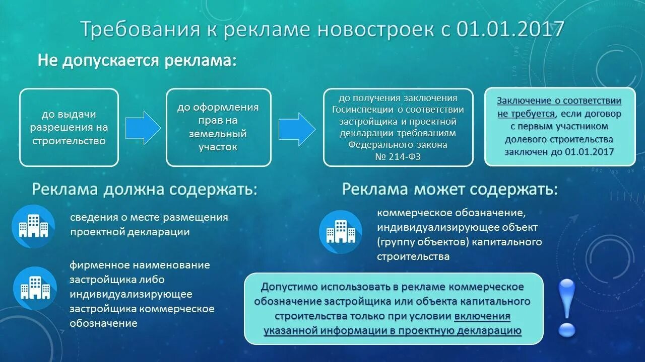 Основные средства застройщика