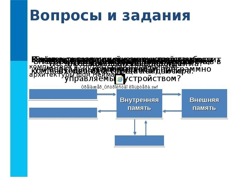 Какие возможности человека воспроизводит компьютер. Задания к §2.1 основные компоненты компьютера и их функции. § 2.1 Основные компоненты компьютера и их функции. Основные устройства компьютера и их функции. 1. Основные компоненты компьютера и их функции.