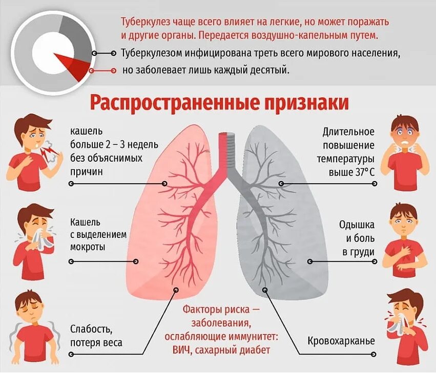 Как сделать туберкулез