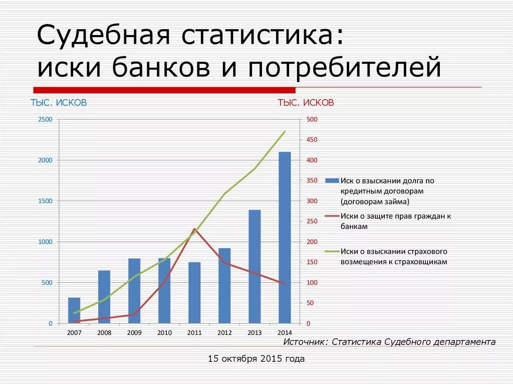 Данные статистики по россии. Судебная статистика. Пи судебная статистика. Процесс в судебной статистике. Судебная статистика картинки.