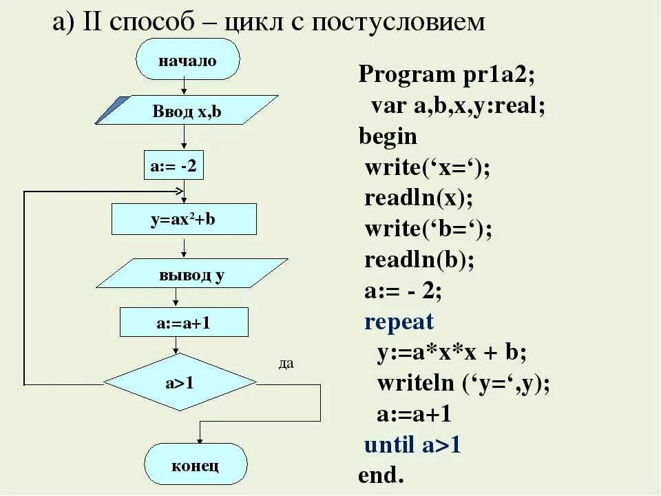 Программа алгоритм 1. Цикл с постусловием пример программы Паскаль. Оператор цикла с постусловием в Паскале. For Pascal блок схема. Циклы в Паскале примеры.