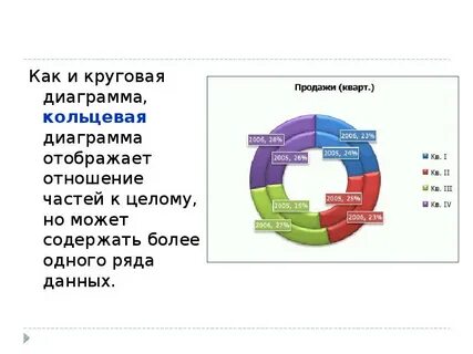 Главные достоинства круговой диаграммы