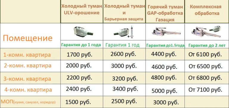 Через сколько гибнут. При какой температуре погибают клопы. При какой температуре живут клопы. При какой минусовой температуре погибают клопы. При какой температуре погибают клопы при стирке.