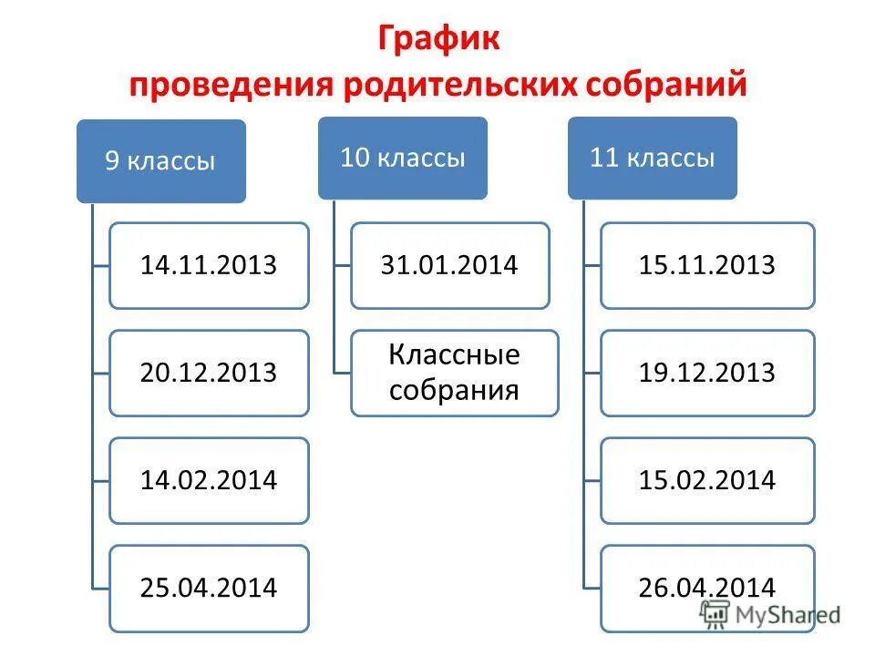 Графика проведения родительских собраний,. Графика проведения родительских собраний,. График проведения родительских собраний в школе. Даты проведения родительских собраний. График проведения родительских собраний в школе.
