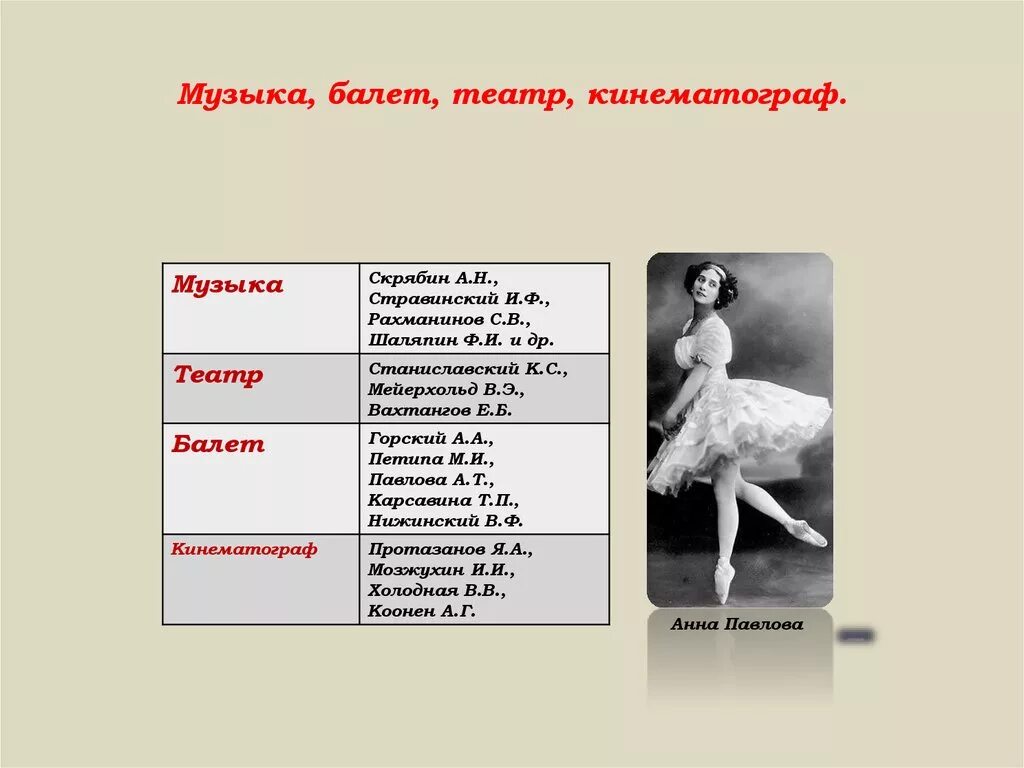 Театр и балет серебряного века. Театр серебряного века в России 20 века. Представители серебряного века театра и балета в России. Балет серебряного века.