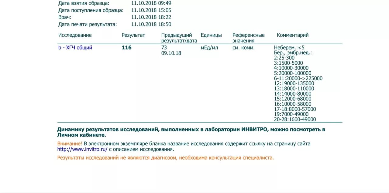 Анализ раньше срока. ХГЧ на 4 неделе беременности инвитро. ХГЧ 1.2 возможна ли беременность. Результаты ХГЧ при беременности расшифровка. Расшифровка ХГЧ при беременности в инвитро.